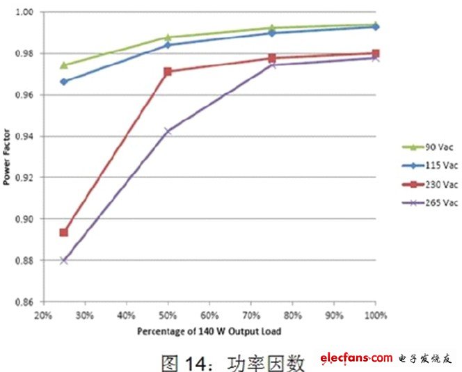 电源管理