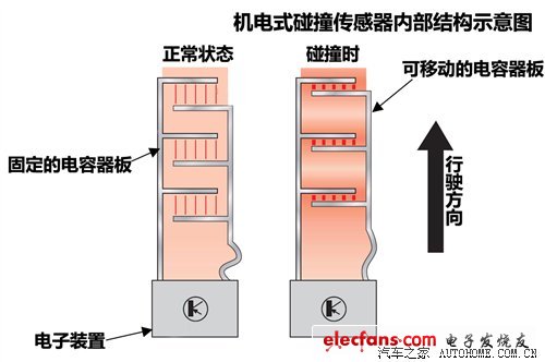 安全带