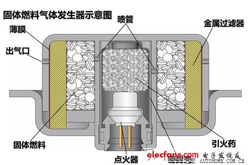 安全带