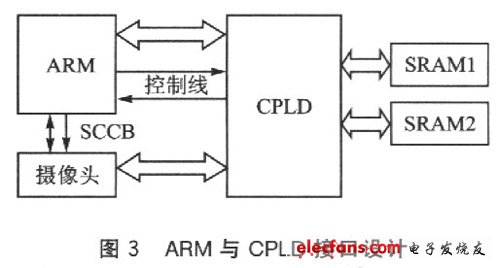 ARM与CPLD接口设计