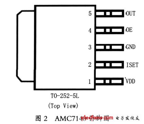 LED背光源