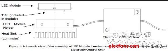 led