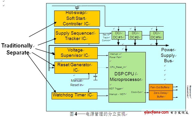 PCIe