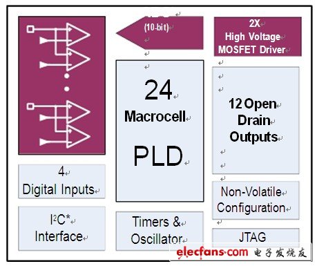 PCIe