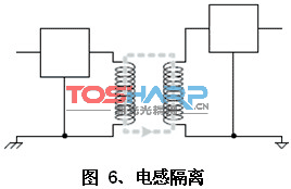 电子隔离