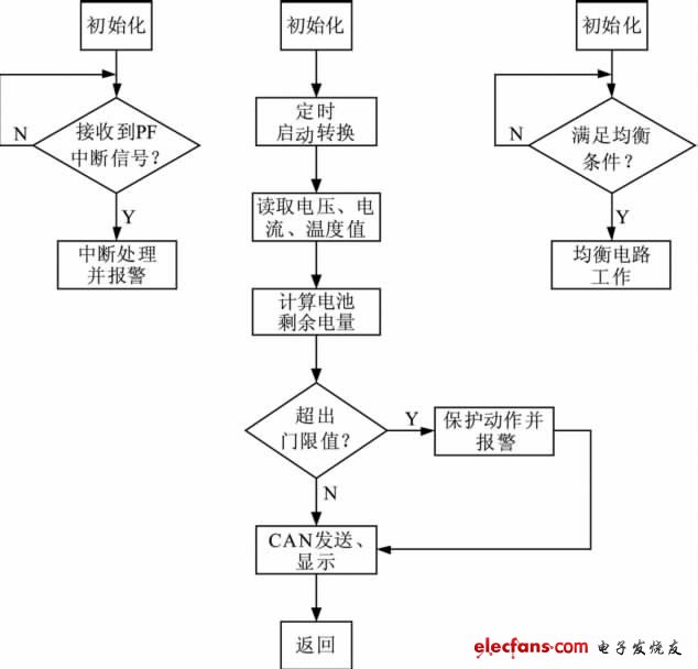 电动汽车