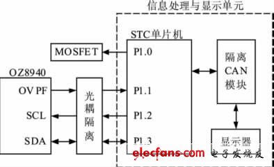 电动汽车