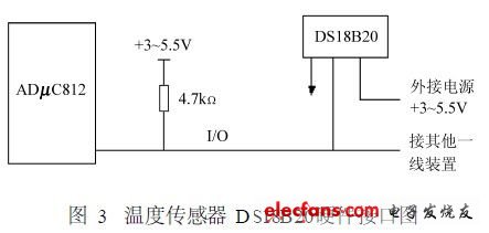 温度传感器 DS18B20硬件接口图