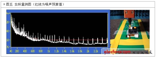 触控面板