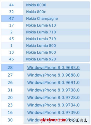 wp8手机