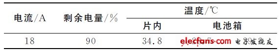 锂电池管理系统