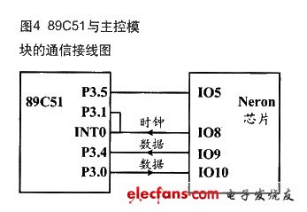 LON网络