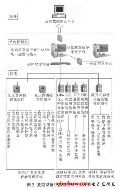 监测系统