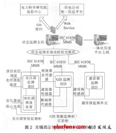 监测系统