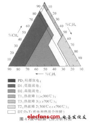 监测系统