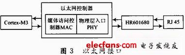 六相位