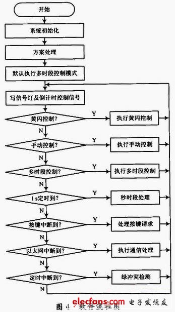 六相位