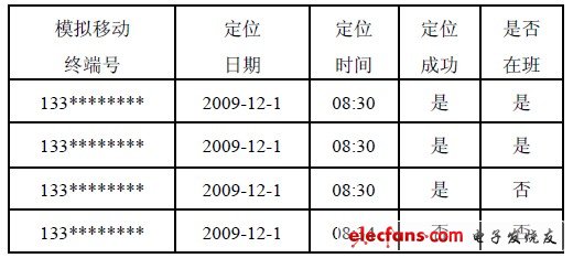 移动定位