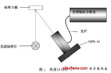 图3 亮度计校正