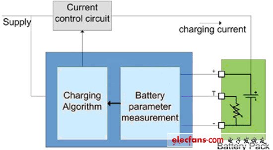 使用锂离子技术实现电池充电器（电子工程专辑）