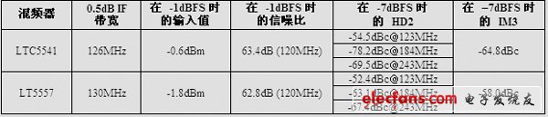 变频混频器