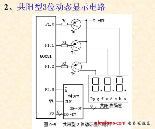 led