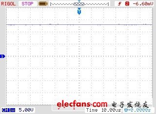 （b）+12 V 直流电压输出波形图