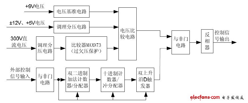 图3 直流电压控制电路原理图。