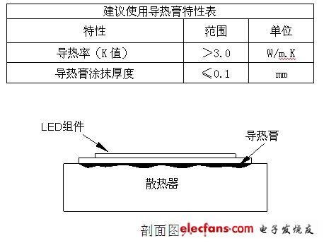 led照明