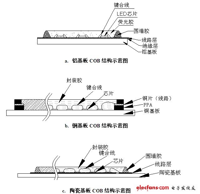 led照明