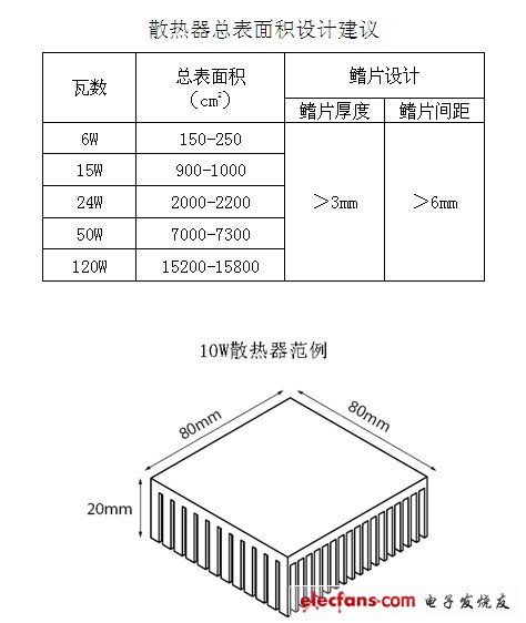 led照明