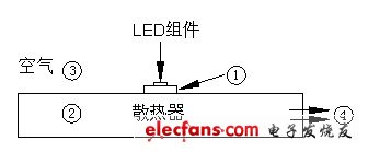 led照明