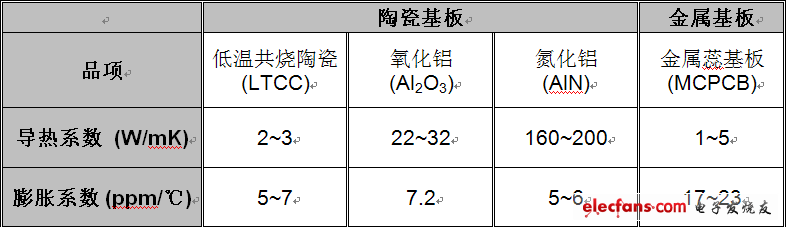 散热设计