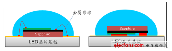 散热设计