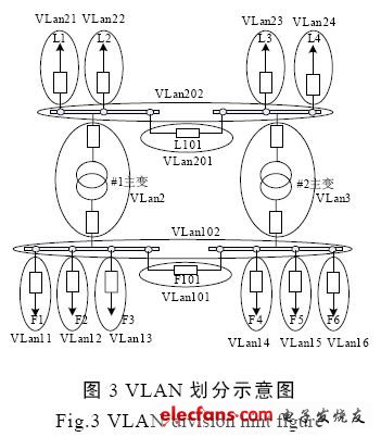 变电站