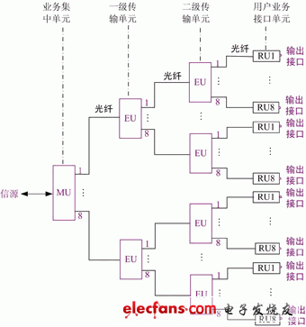 图1 WFDS系统拓扑结构