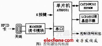 基于RFID应用的通用型控制器的设计方案