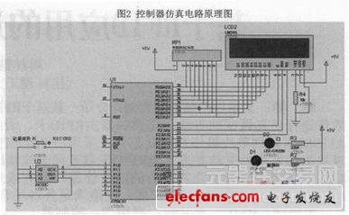 基于RFID应用的通用型控制器的设计方案