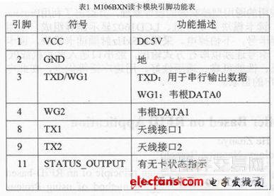 基于RFID应用的通用型控制器的设计方案