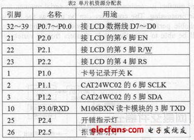 基于RFID应用的通用型控制器的设计方案