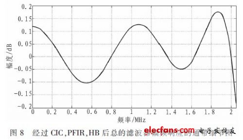 fir滤波器