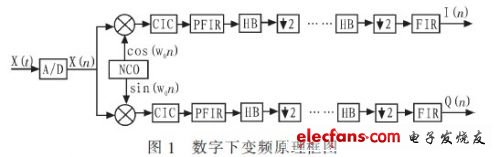 fir滤波器