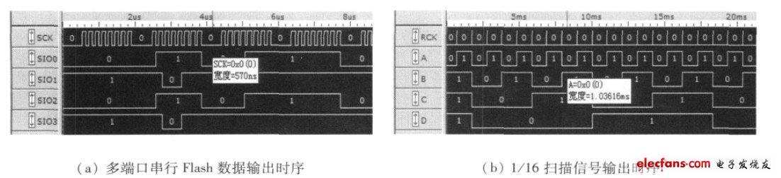 图5 LED 屏信号测试