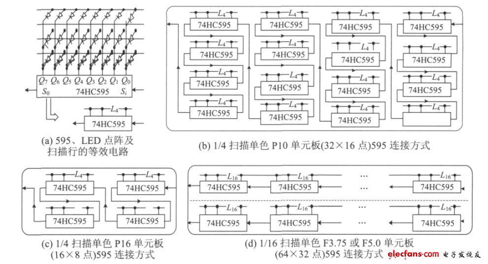 图1 3 种常用单元板内部串行移位寄存器连接方式