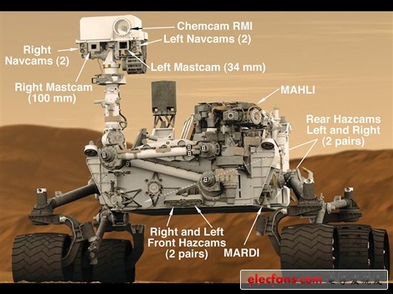 大揭密:好奇号火星探测器的软硬件设备构造