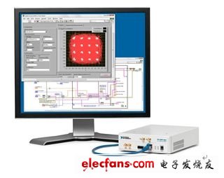 图1: NI USRP