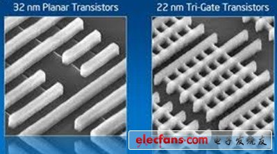 22nm晶体管 与32nm晶体管对比