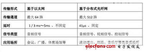 音频系统