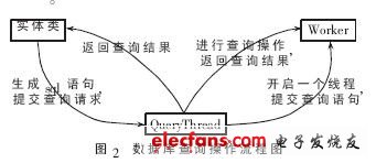 多线程通信