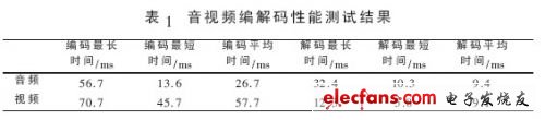 多线程通信